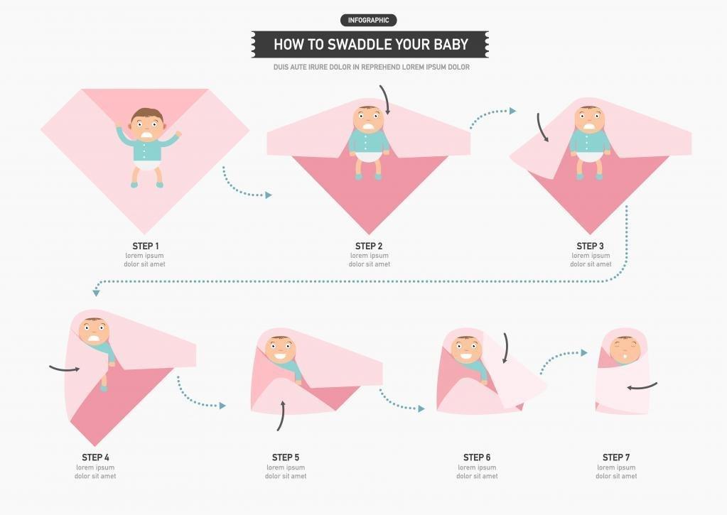 ▷ Как правильно пеленать новорожденного в картинках пошагово