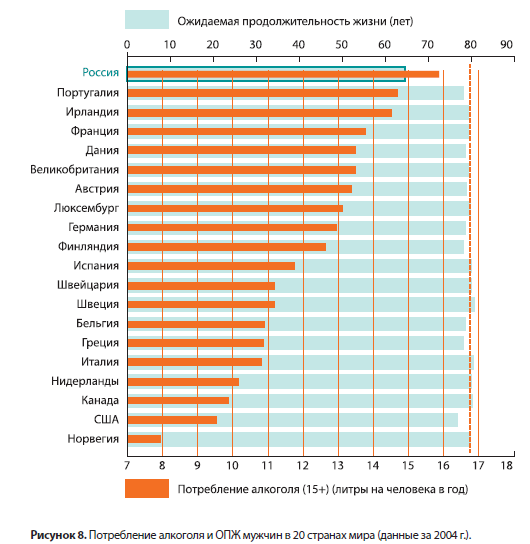 Потребление алкоголя в России